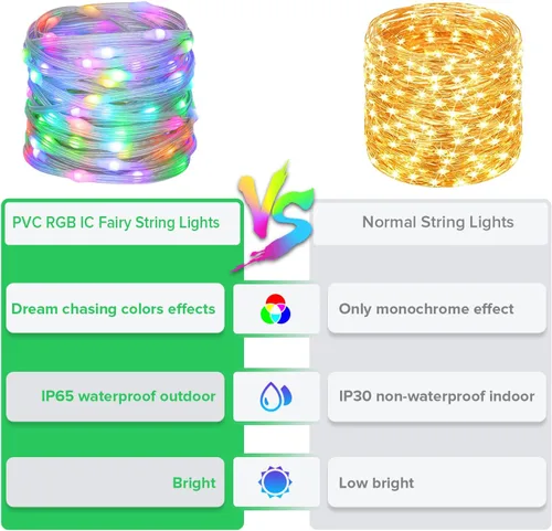 Vista 6 de BTF-LIGHTING WS2812B IC RGB Luz de Cadena de Hadas de Píxel de Guijarro Luz Inteligente de Cadena de Hadas de Color Perseguidor Direccionable