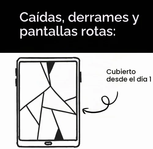 Vista 3 de ASURION Plan de Protección contra Accidentes en Tabletas de 2 Años ($200 - $249.99)