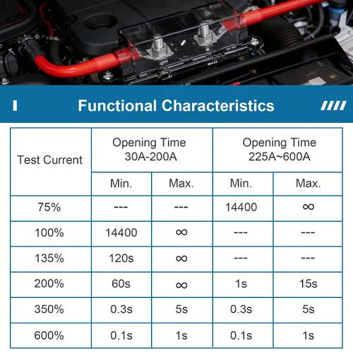 Vista 2 de Fusible MEGA/AMG de 32 V 30 A, montaje de perno de alta corriente automotriz de 30 amperios para automóviles, camiones, vehículos de construcción