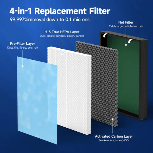 Vista 3 de HSP002 Filtro de repuesto compatible con purificador de aire inteligente HSP002 2.0 Filtración 4 en 1 de filtro principal y carbón activado, 1