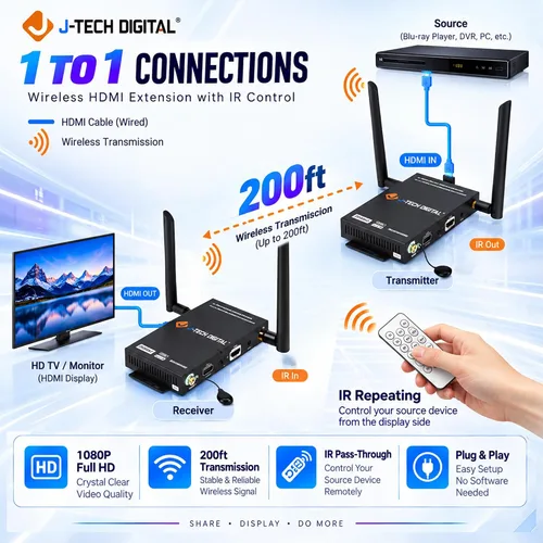 Vista 3 de J-tech Digital serie HDbitT de 1 x 2 inalámbrico HDMI se Extiende a 660 pies Antena doble admite full HD 1080P con transmisión de señal IR