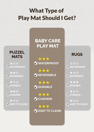 Vista 6 de Baby Care - Alfombra de juego (grande, diseño de Hygge, Aztec & Arbor) de 82 x 55 pulgadas, original de una pieza, reversible, enrollable