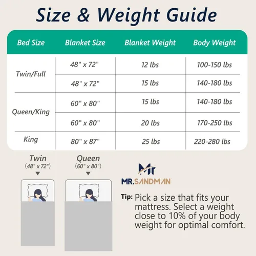 Vista 7 de Mr. Sandman Mantas con peso para adultos, tamaño matrimonial, 10 libras, manta cálida de forro polar Sherpa para dormir y calmar, manta de cama