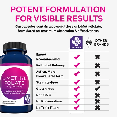 Vista 6 de MD. Life L-metilfolato de 15 mg - Suplemento de folato activo - Suplemento de máxima resistencia diseñado por el médico 5 Mthf L-metilfolato 15 mg