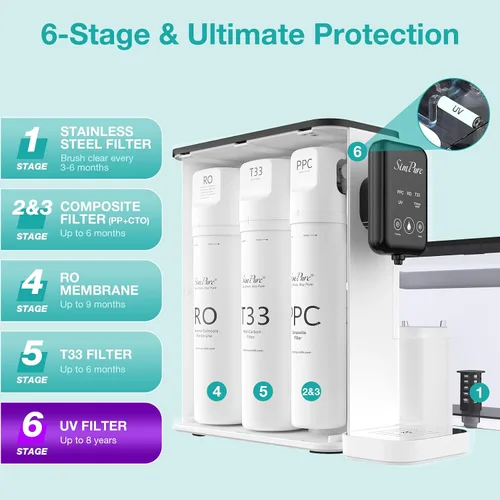 Vista 4 de SimPure Y9T Filtro de Agua de Ósmosis Inversa UV de Encimera, TDS Casi Cero 300 GPD, Purificación de 6 Etapas, Sistema de Filtración de Agua RO