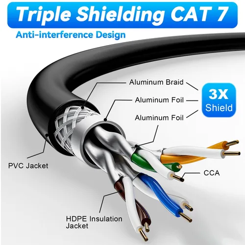 Vista 2 de Soibke Cable Ethernet Cat 7 de 10 pies, para exteriores e interiores, SFTP Cat 7, cable Ethernet triple blindado, red, Internet, cables LAN