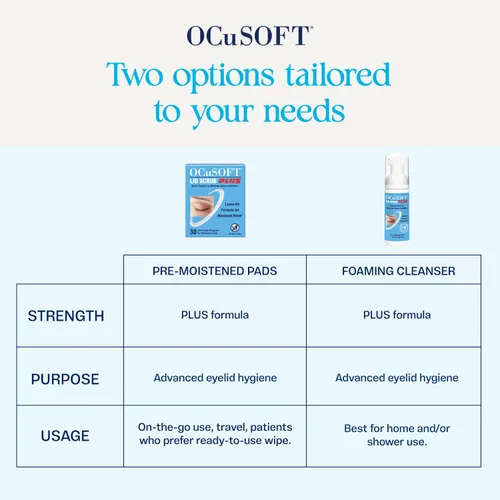 Vista 7 de OCuSOFT - Limpiador de párpados PLUS en espuma - Para condiciones de párpados de moderadas a graves - Limpiador de párpados e pestañas con espuma