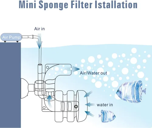 Vista 6 de hygger Super Mini Acuario Solo Filtro de Esponja para Peces Pequeñas 0.5-5 Galones