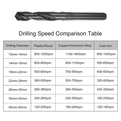 Vista 5 de uxcell Brocas helicoidales 9341 de acero de alta velocidad de óxido negro de 0.571 in (9/16 pulgadas), 2 unids 1/2" para aleación de aluminio metal
