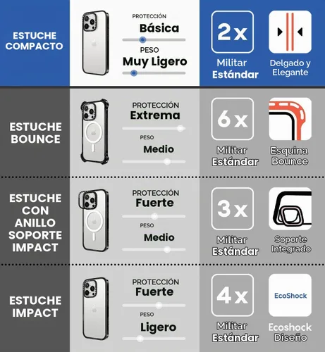 Vista 9 de CASETiFY - Funda compacta para iPhone 13, con doble protección de grado militar contra caídas de 4 pies, delgada, ligera, diseño de serpientes