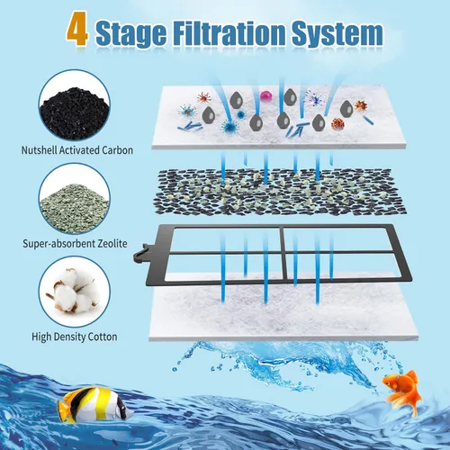 Vista 4 de Paquete de 8 cartuchos de filtro PF-S compatibles con filtros de alimentación Silenstream PF10, cartucho de carbón de acuario de reemplazo
