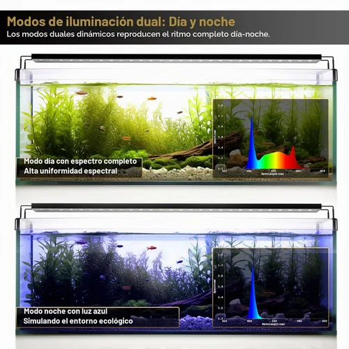 Vista 3 de GLOWRIUM - Luz de espectro completo para acuario de agua dulce (36-41 pulgadas)