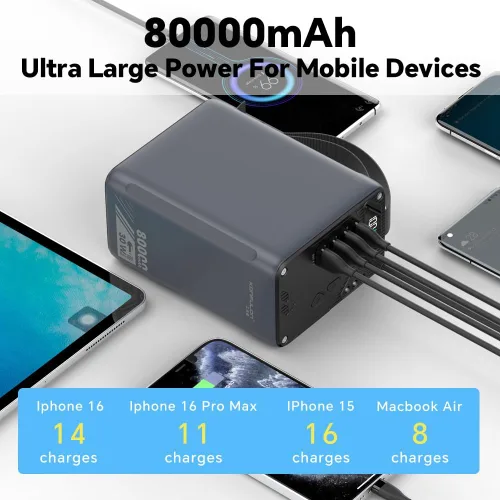 Vista 2 de Batería portátil de 80000 mAh PD de 30 W de alta capacidad, carga rápida, 22.5 W, USB, C, con 5 salidas y pantalla LCD, banco de batería para Gris