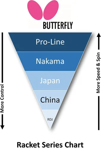 Vista 7 de ButterflyButterfly Nakama