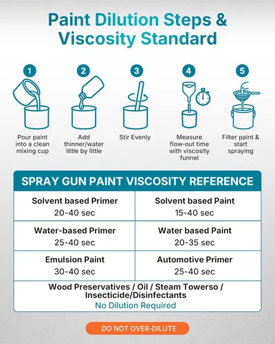 Vista 9 de Tilswall Shark700 - Pulverizador de pintura inalámbrico sin escobillas compatible con batería de rocío de 20 V (batería no incluida), fácil