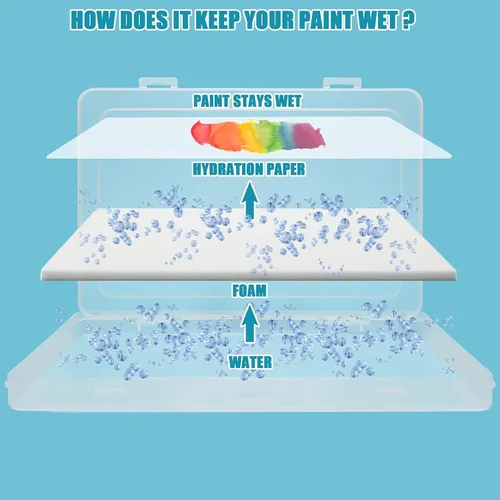 Vista 3 de Paletas húmedas para pintar miniaturas, incluyendo 100 piezas de papel, kit de paleta húmeda para pintura acrílica, paleta de pintura húmeda