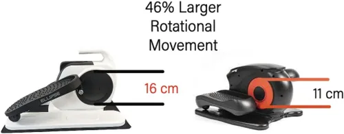 Vista 2 de Ellipse One - Movimiento asistido por potencia motorizada
