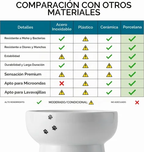 Vista 10 de NECOICHI - Cuenco elevado para agua para gatos, elevado, con líneas de medición, apto para lavavajillas y microondas (gato, extra alto) color blanco