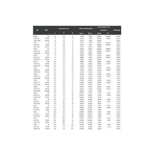 Vista 8 de Power Transmission Products 6011 High Temperature Bearing 55x90x18mm 500 Degrees Celsius Full Ball Bearings