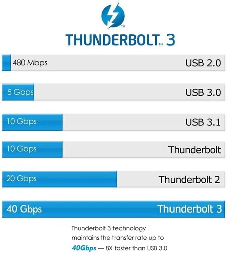 Vista 5 de Cable Thunderbolt 3 USB C a C súper velocidad, transferencia de datos de 40 Gbps y salida de video 4K, cable de carga rápida tipo C a C, cable
