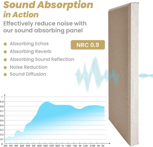 Vista 4 de 6 paneles acústicos, grandes paneles de pared insonorizados, paneles profesionales de fibra de vidrio que absorben el sonido, paneles de espuma a