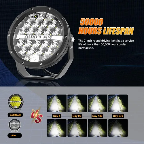 Vista 4 de Auxbeam Kit combinado de luces de conducción redondas de 7 pulgadas con cubiertas negras, 240 W, 24000 lúmenes, luces LED impermeables para todo