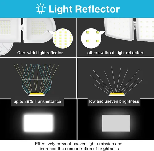 Vista 4 de Olafus Luces de inundación de 130 W para exteriores, luz de inundación LED súper brillante de 13000 lúmenes, lámpara de inundación IP65 impermeable