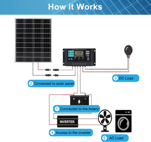 Vista 7 de Kit de paneles solares monocristalinos de batería solar de 12 V 10 A, controlador de carga con cable de extensión y clips, terminal de junta tórica