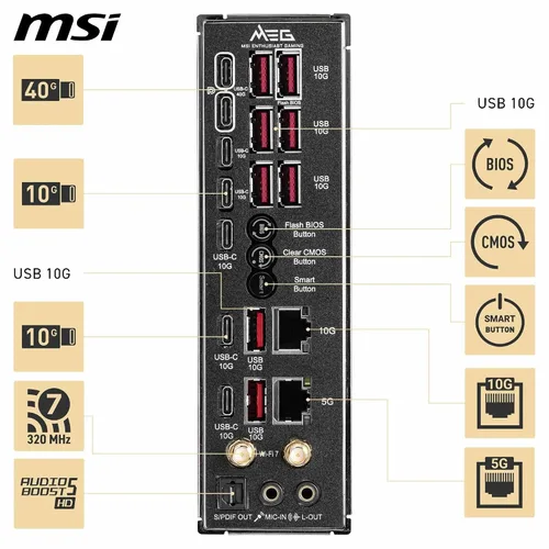 Vista 6 de MSI MEG X870E GODLIKE, E-ATX - Compatible con procesadores AMD Ryzen 9000/8000/7000, AM5 - Dynamic Dashboard III, EZ Slide M.2, 110A SPS, memoria
