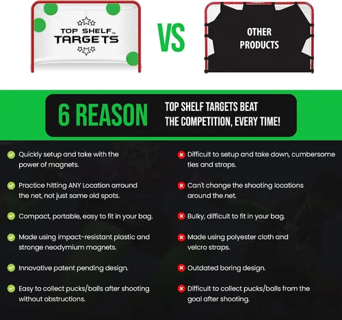 Vista 5 de Top Shelf Targets Paquete Combinado con Objetivos de Hockey Magnéticos Duraderos/Objetivos de Portería de Lacrosse, 4 Correas de Sujeción y 4 Discos