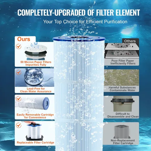 Vista 4 de Happybuy Cartucho filtro de piscina, área de 325 pies cuadrados, sistema de filtración enterrado/sobre el suelo, a prueba de fugas, para jacuzzis