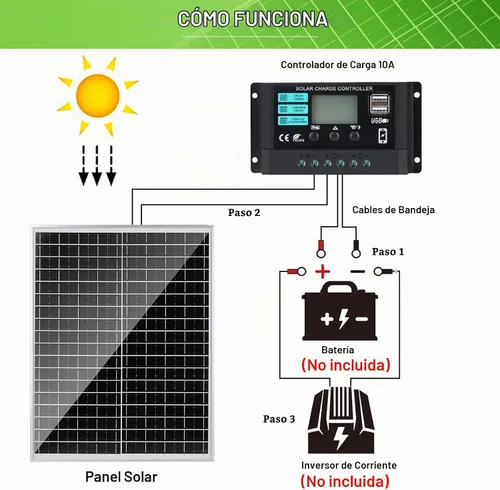 Vista 5 de Kit de panel solar 25W 12V Mantenedor de batería monocristalino con controlador de carga solar de 10 A y cable de extensión con clips de batería