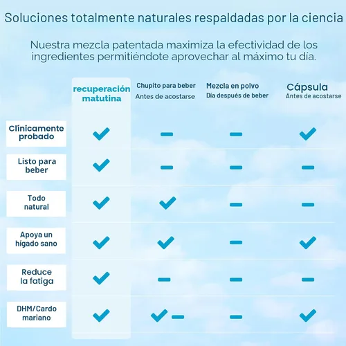 Vista 6 de Recuperación Matinal, Electrolito con Energía, Bebida de Cardo Lechoso de Formulación Propia para Hidratar Mientras Bebes, Líquido DHM Altamente