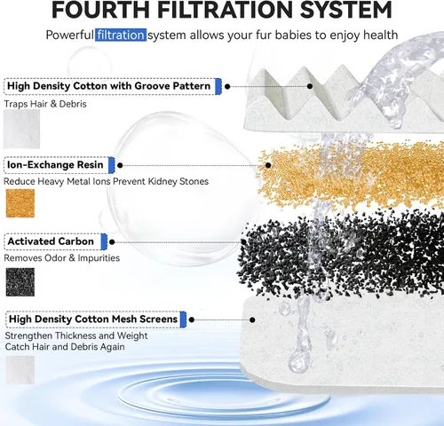 Vista 3 de ORSDA ORSDA - Filtros de fuente de agua para gatos, filtros de repuesto de carbono, filtro de resina solo para D30 de 67 oz/2 L, dispensador