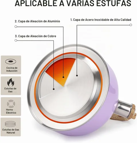 Vista 5 de Hervidor de té silbante de 85 onzas / 2.5 litros, ollas para estufa, acero inoxidable de grado alimenticio con mango plegable con patrón de madera