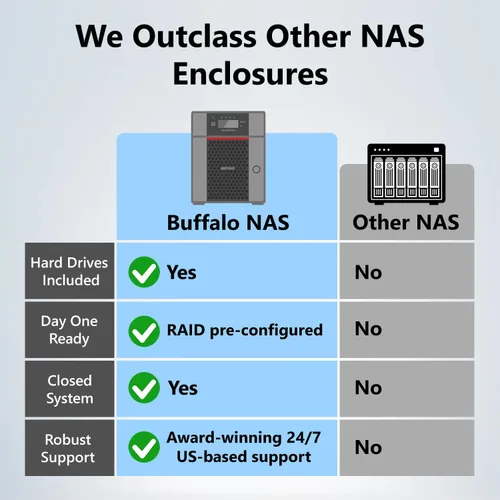 Vista 2 de BUFFALO TeraStation Essentials 2025 NAS de escritorio de valor de 4 bahías de 8 TB (4 x 2 TB) con discos duros incluidos