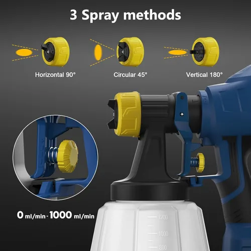 Vista 3 de Pulverizador de pintura sin escobillas inalámbrico para batería Dewalt 20V, 4 boquillas, viscosidad de 150 Din/s, tasa de flujo de 1000 ml/min