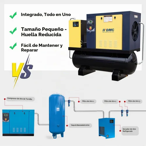 Vista 7 de compresor de aire rotatorio 230V/3Ph 35CFM 125psi del tornillo