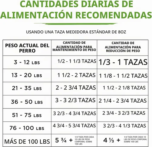 Vista 12 de Comida para perro saludable con verdadero pollo de Purina Beneful