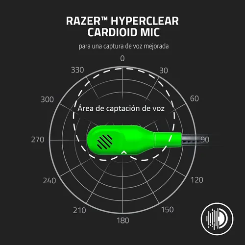 Vista 4 de Razer BlackShark V2 X Gaming Headset, 3.5mm Audio Jack, Green Verde
