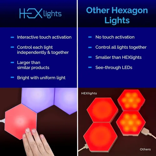 Vista 2 de Emberela HEXlights - Luces Sensoriales para Niños, Paquete de 3 Luces Hexagonales Táctiles, Control Remoto, Paneles LED de Pared Amigables