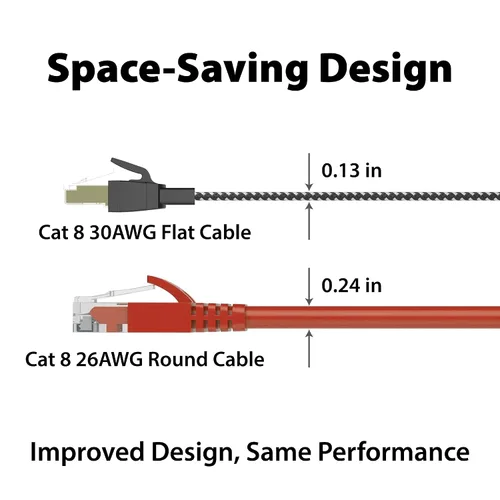 Vista 4 de Cyberguys! Cable Ethernet Cat 8 de 1.5 pies, cable Ethernet trenzado plano de alta velocidad de 40 Gbps para juegos, cable LAN STP blindado