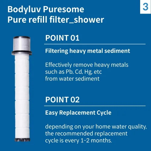 Vista 4 de BODYLUV Pure Filter - Cartucho de repuesto para cabezal de ducha (3EA, 3.00, cuenta)