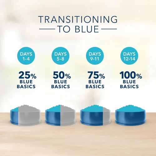 Vista 4 de Blue Buffalo Basics - Dieta de ingredientes limitados, paquete de alimentos naturales para perros mayores, comida seca para perros y comida húmeda