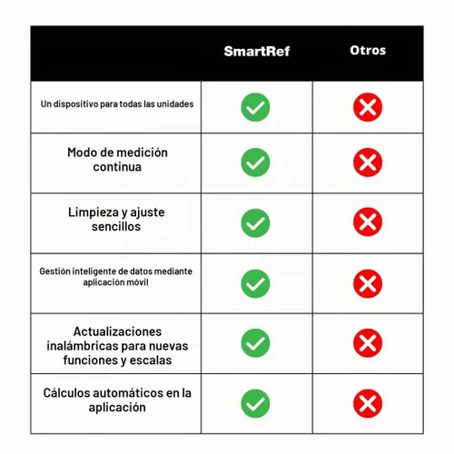 Vista 4 de SmartRef Refractómetro Digital de Anton Paar – Medidor de Brix y Mosto de Alta Precisión para Elaboración de Cerveza, Vinificación, Fermentación
