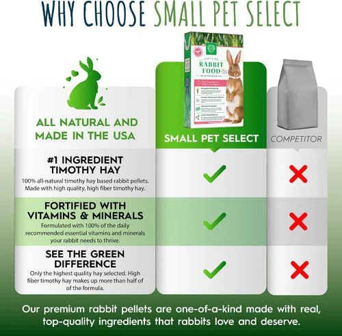 Vista 5 de Small Pet Select Pellets de comida para conejos, 5 libras entregados frescos