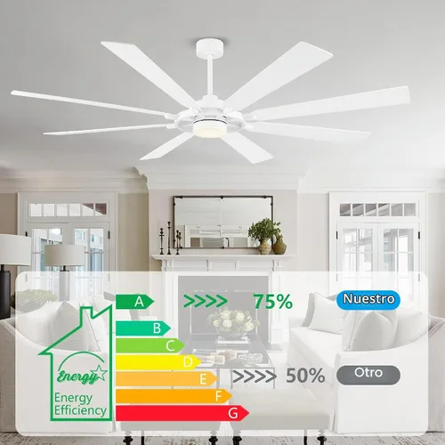 Vista 8 de ELEHINSER Ventilador de techo de 80 pulgadas con luces y 3 varillas, 8 aspas de madera contrachapada, motor de CC reversible silencioso de 6 Blanco