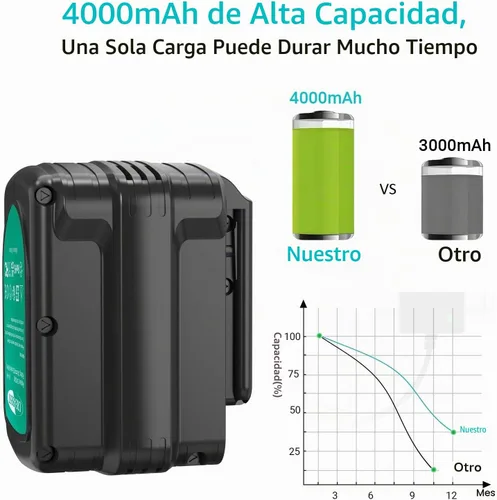 Vista 3 de CREABEST Batería NI-MH de 24V 4000mAh para Dewalt 24V Batería DW0240 DW0242