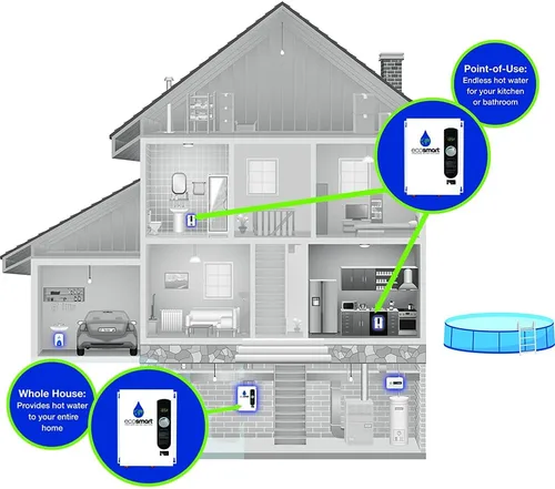 Vista 6 de EcoSmart ECO 18 - Calentador de agua eléctrico sin tanque, 18 KW a 240 voltios, con tecnología patentada de modulación automodulante, 17 x 14 x 3.5