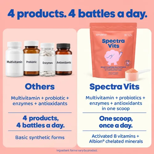 Vista 3 de JoySpring Spectra Vits Kids Multivitamínico en polvo para comedores